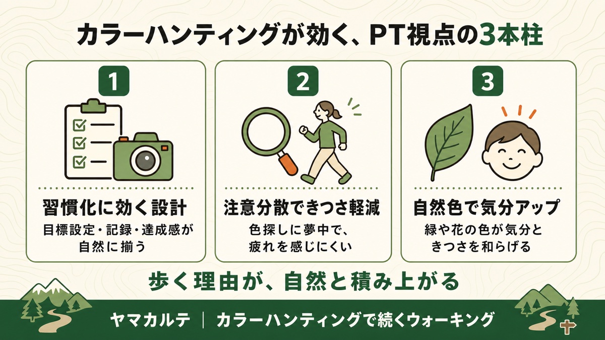 カラーハンティングが役立つPT視点の3本柱 習慣化を支える設計・注意分散できつさ軽減・自然色で気分アップ ヤマカルテ