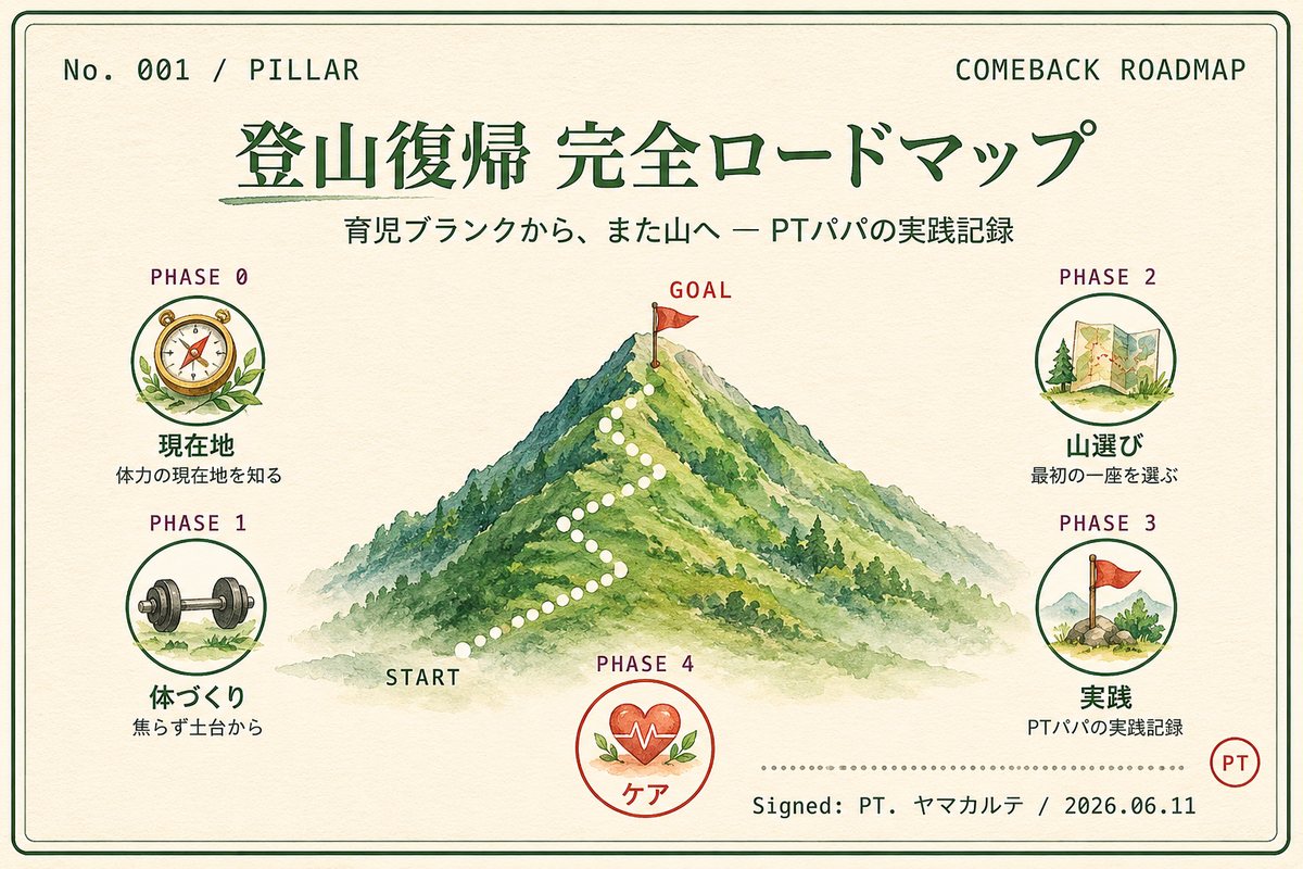 育児ブランクからの登山復帰の全工程をまとめた完全ロードマップ 理学療法士パパが現状把握から体づくり・山選び・ケアまで案内 ヤマカルテ