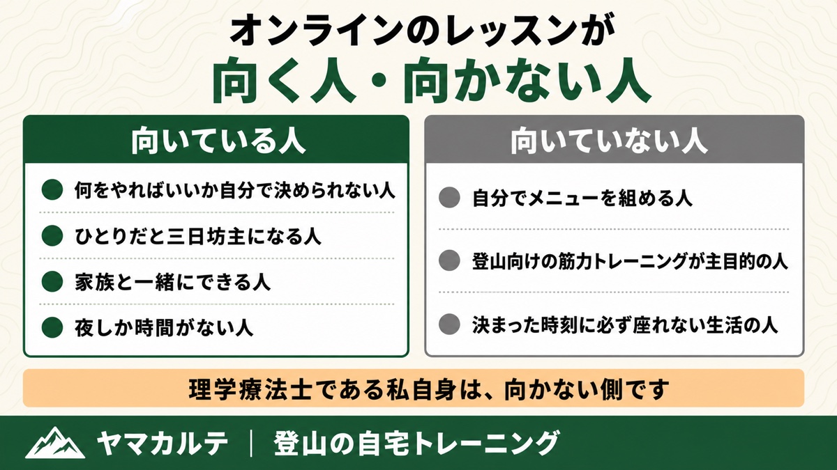 オンラインのレッスンが向く人・向かない人 向くのは自分で決められない人・三日坊主になる人・家族と一緒にできる人・夜しか時間がない人、向かないのは自分でメニューを組める人 ヤマカルテ