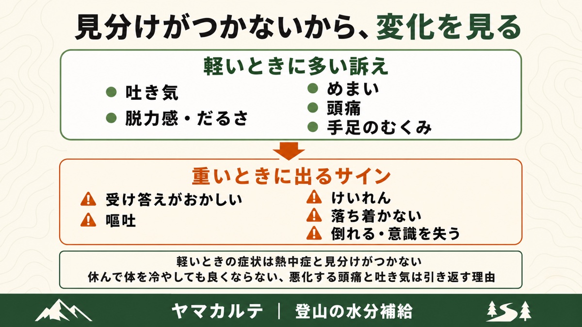 運動関連低ナトリウム血症のサイン 軽いときは吐き気・だるさ・めまい・頭痛・手足のむくみ、重いときは受け答えの異常や嘔吐・けいれんという図解 ヤマカルテ