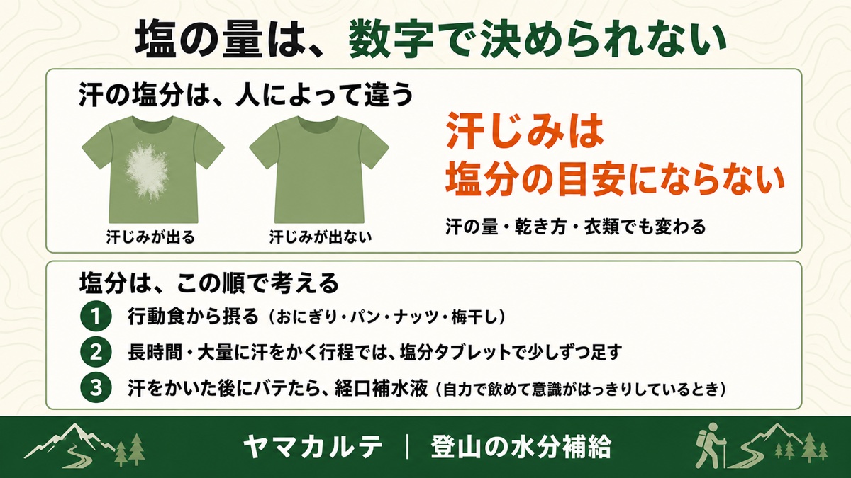 汗の塩分は人によって違い白い汗じみは塩分の目安にならない 行動食から摂る・塩分タブレットで足す・経口補水液という順序を示した図解 ヤマカルテ