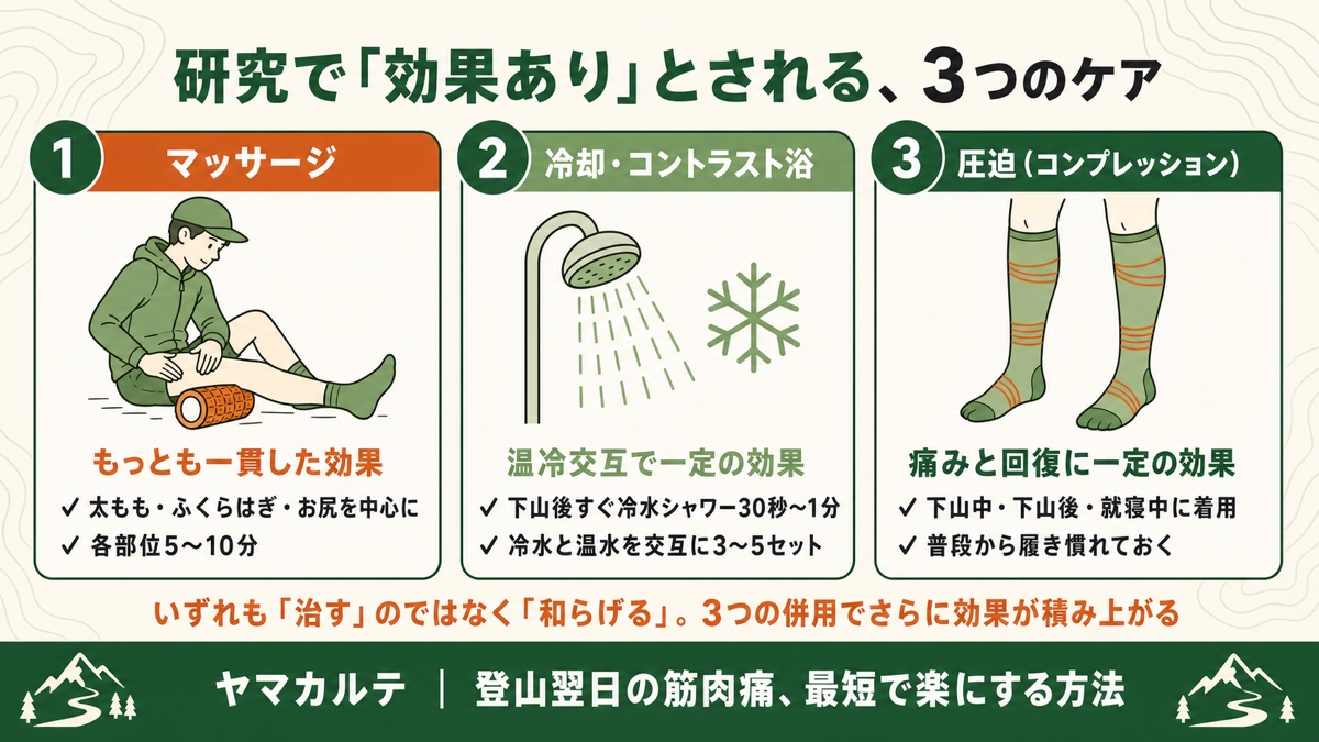 登山翌日の筋肉痛に研究で効果ありとされる3つのケア マッサージ・冷却/コントラスト浴・圧迫(コンプレッション)を理学療法士が図解 ヤマカルテ