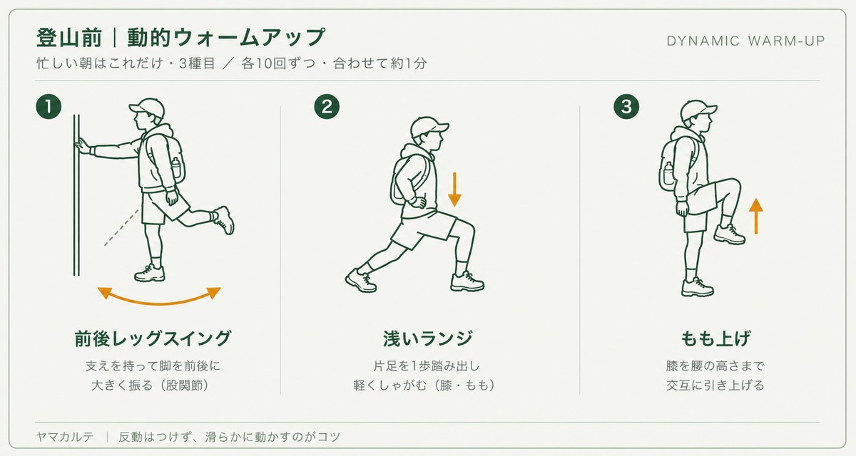 登山前の動的ウォームアップ 最低限の3種目 前後レッグスイング・浅いランジ・もも上げのやり方を理学療法士が図解 ヤマカルテ