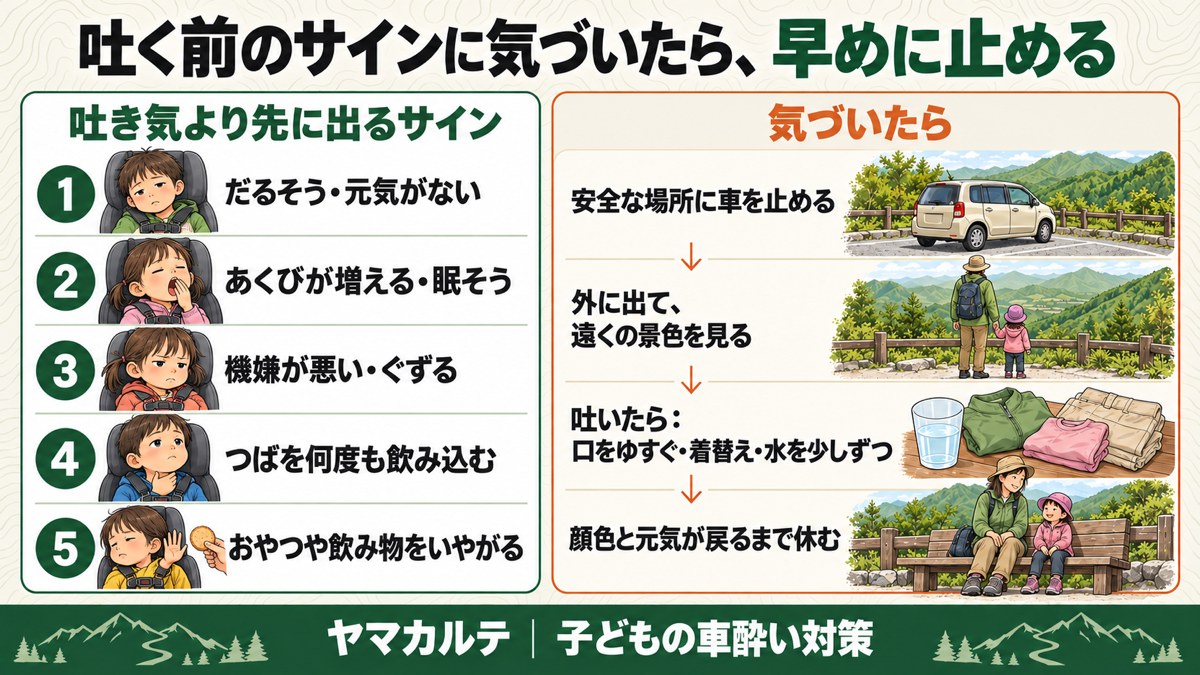 吐く前のサインに気づいたら早めに止める だるそう・あくび・機嫌が悪い・つばを飲み込む・おやつをいやがる5つのサインと、車を止めて遠くの景色を見て顔色が戻るまで休む対応 図解 ヤマカルテ