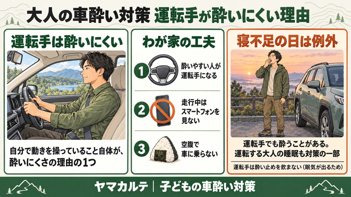 大人の車酔い対策 運転手が酔いにくい理由と、酔いやすい人が運転する・スマートフォンを見ない・空腹で乗らないわが家の工夫、寝不足の日は運転手でも酔う 図解 ヤマカルテ