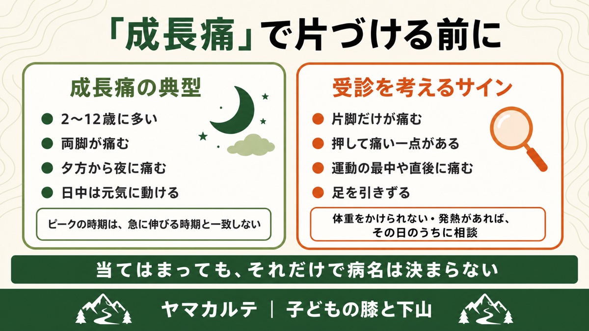 成長痛の典型と受診を考えるサインを比べた図解 成長痛は2〜12歳に多く両脚が夕方から夜に痛み日中は元気、受診を考えるのは片脚だけ・押して痛い一点・運動の最中や直後・足を引きずるとき ヤマカルテ