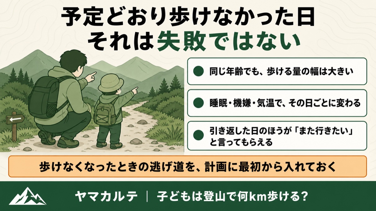 予定どおり歩けなかった日は失敗ではない 同じ年齢でも歩ける量の幅は大きく睡眠や機嫌や気温でその日ごとに変わる 引き返した日のほうがまた行きたいと言ってもらえる ヤマカルテ