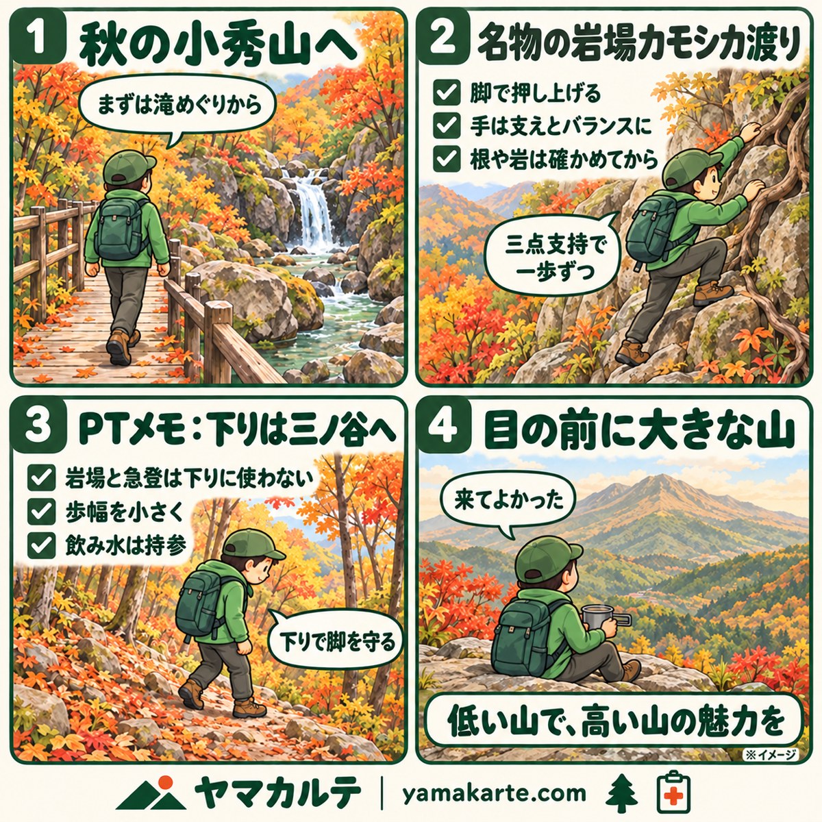 小秀山の秋の日帰り周回を4コマで紹介 乙女渓谷の滝めぐり、カモシカ渡りは三点支持で脚で押し上げる、下りは三ノ谷ルートへ、山頂からの大展望 ヤマカルテ