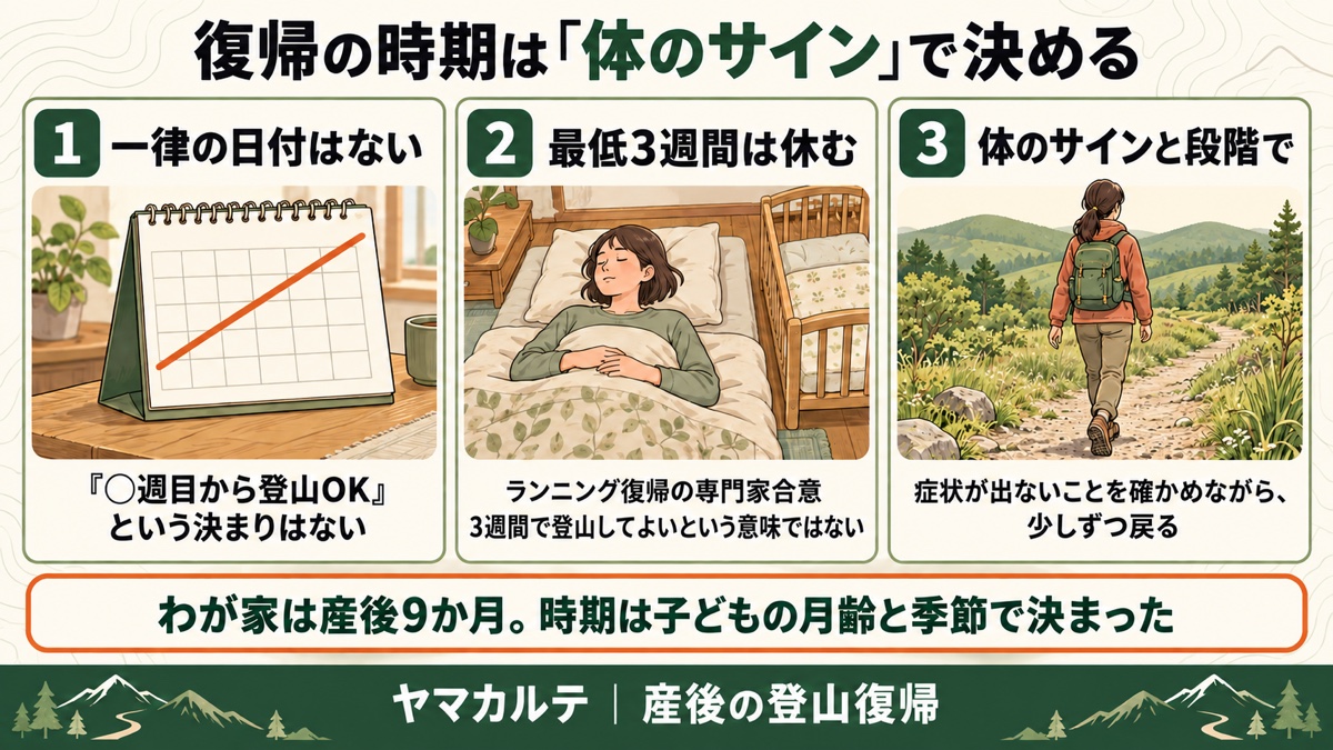 産後の登山復帰の時期は体のサインで決める 一律の日付はない・最低3週間は休む・体のサインと段階で戻る わが家は産後9か月 ヤマカルテ