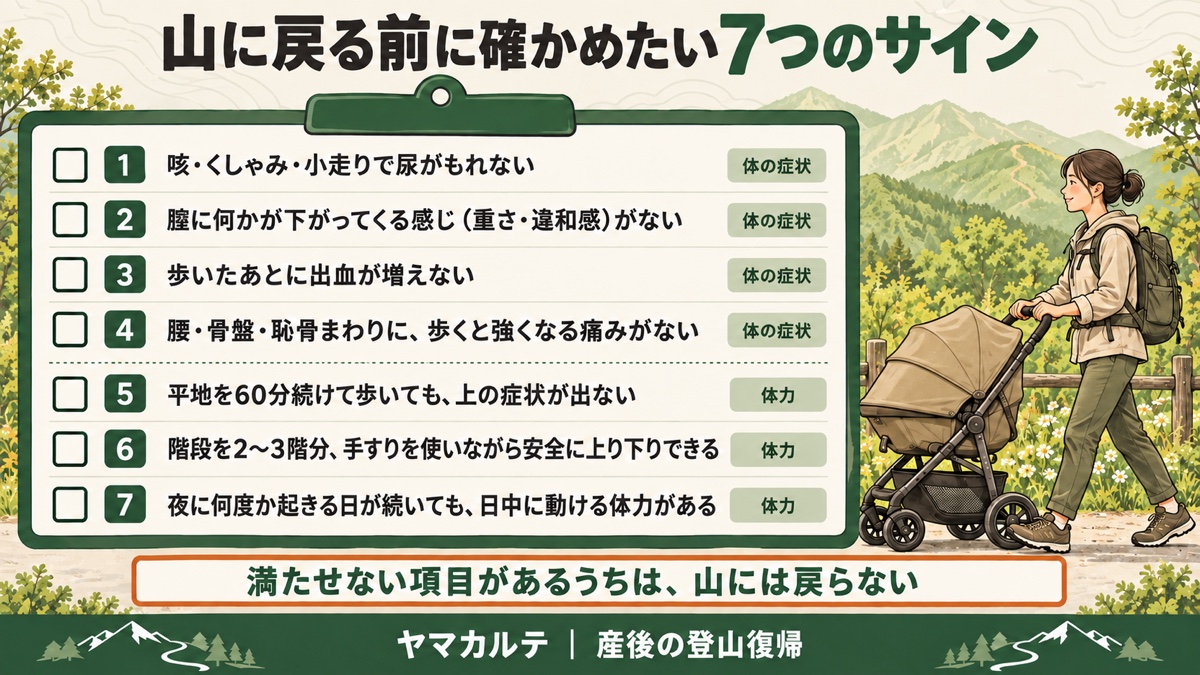 山に戻る前に確かめたい7つのサイン 尿もれ・下がる感じ・出血・痛みの体の症状4つと平地60分・階段・日中の体力 ヤマカルテ