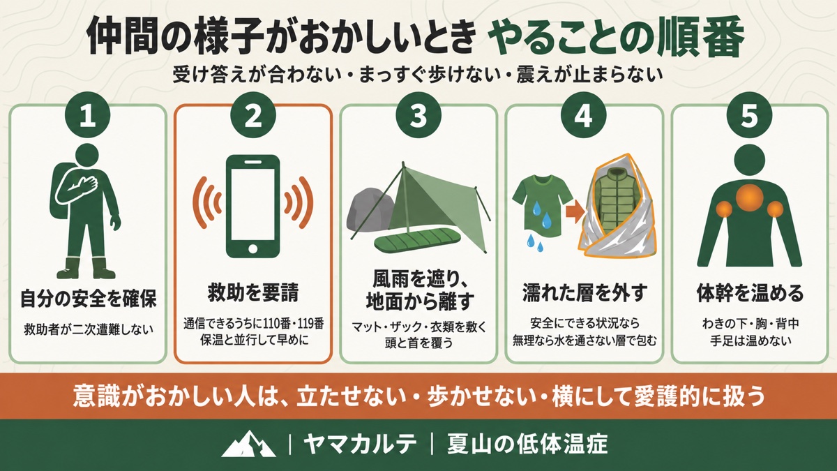 低体温症の仲間の様子がおかしいときやることの順番 自分の安全を確保→救助を要請→風雨を遮り地面から離す→濡れた層を外す→体幹を温める ヤマカルテ